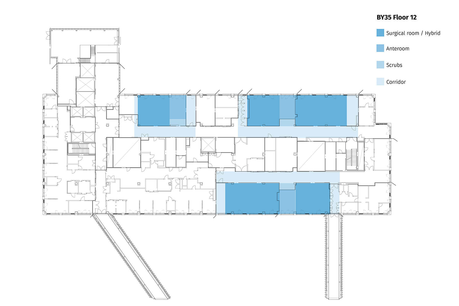 layout operating area